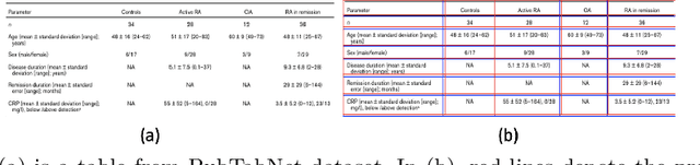 Figure 2 for Evaluating Table Structure Recognition: A New Perspective
