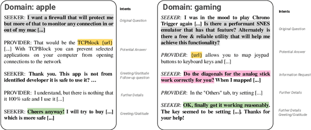 Figure 4 for Introducing MANtIS: a novel Multi-Domain Information Seeking Dialogues Dataset