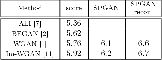 Figure 2 for Sparse Generative Adversarial Network