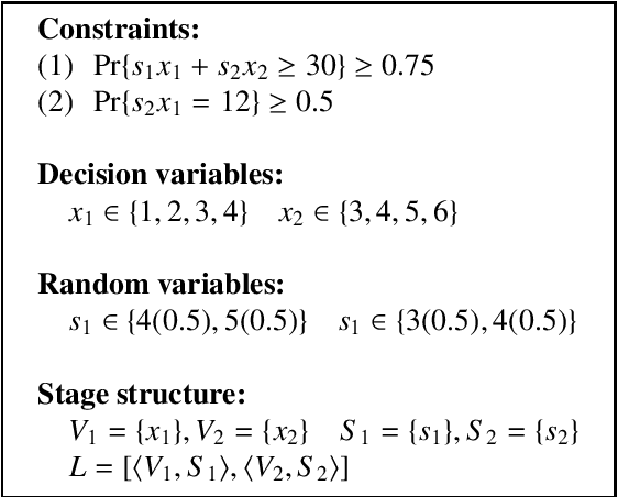 Figure 2 for Confidence-based Reasoning in Stochastic Constraint Programming
