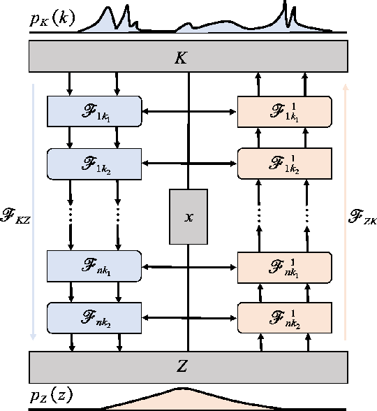 Figure 2 for Normalizing Field Flows: Solving forward and inverse stochastic differential equations using Physics-Informed flow model