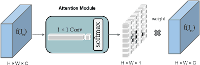 Figure 3 for PAN: Projective Adversarial Network for Medical Image Segmentation