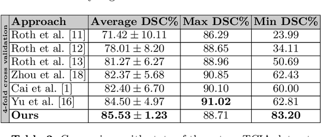 Figure 4 for PAN: Projective Adversarial Network for Medical Image Segmentation