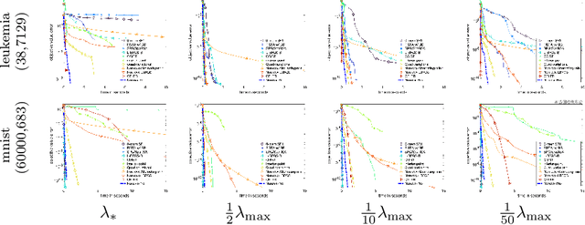 Figure 2 for Smooth Bilevel Programming for Sparse Regularization