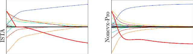 Figure 1 for Smooth Bilevel Programming for Sparse Regularization