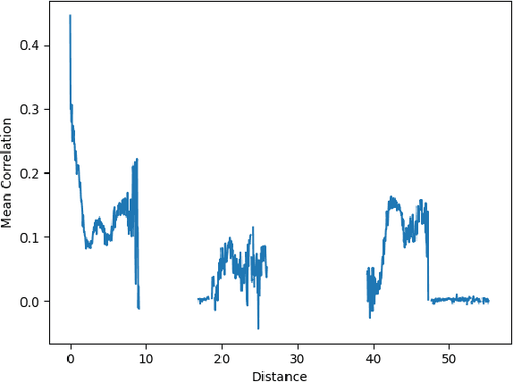 Figure 3 for Dataset: Large-scale Urban IoT Activity Data for DDoS Attack Emulation