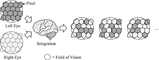 Figure 4 for A Bio-inspired Redundant Sensing Architecture