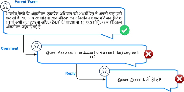 Figure 1 for Leveraging Transformers for Hate Speech Detection in Conversational Code-Mixed Tweets