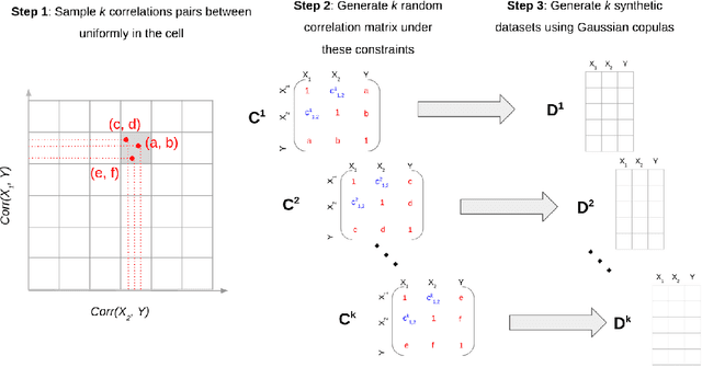 Figure 3 for Dataset correlation inference attacks against machine learning models