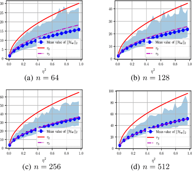 Figure 3 for Model Order Estimation for A Sum of Complex Exponentials