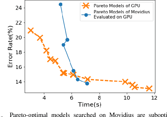 Figure 1 for TEA-DNN: the Quest for Time-Energy-Accuracy Co-optimized Deep Neural Networks