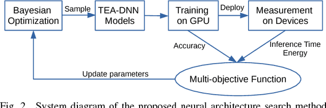 Figure 3 for TEA-DNN: the Quest for Time-Energy-Accuracy Co-optimized Deep Neural Networks