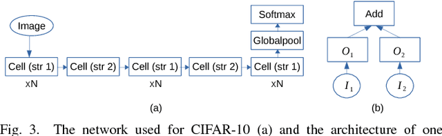 Figure 4 for TEA-DNN: the Quest for Time-Energy-Accuracy Co-optimized Deep Neural Networks