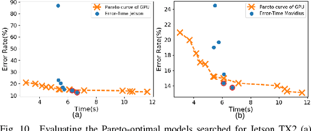 Figure 2 for TEA-DNN: the Quest for Time-Energy-Accuracy Co-optimized Deep Neural Networks