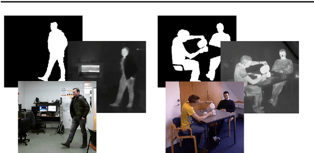 Figure 1 for Online Mutual Foreground Segmentation for Multispectral Stereo Videos