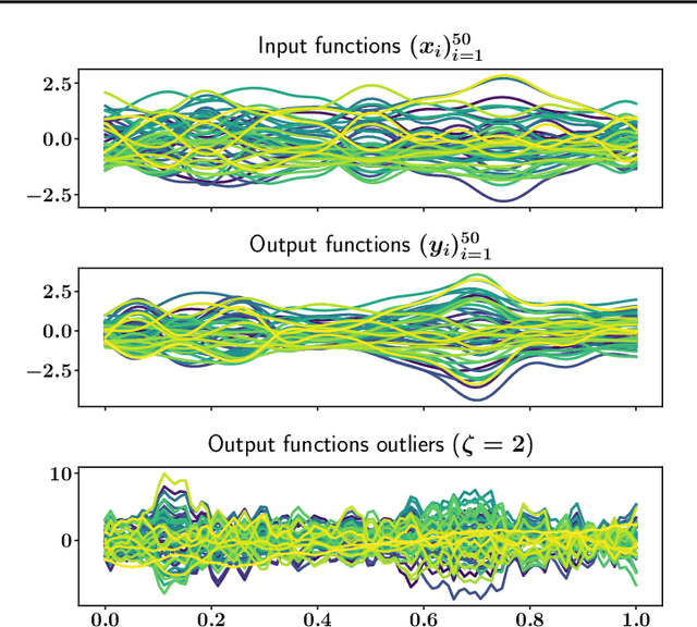 Figure 4 for Functional Output Regression with Infimal Convolution: Exploring the Huber and $ε$-insensitive Losses