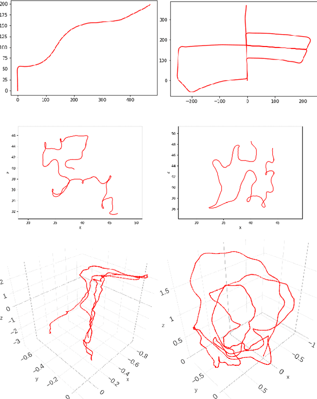 Figure 2 for DISCOMAN: Dataset of Indoor SCenes for Odometry, Mapping And Navigation