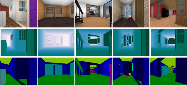 Figure 4 for DISCOMAN: Dataset of Indoor SCenes for Odometry, Mapping And Navigation