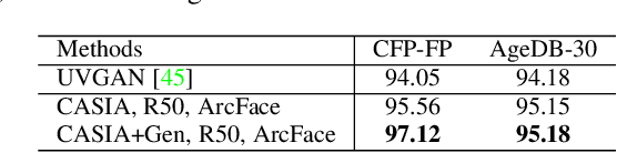 Figure 2 for Synthesizing Coupled 3D Face Modalities by Trunk-Branch Generative Adversarial Networks