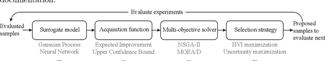 Figure 2 for AutoOED: Automated Optimal Experiment Design Platform