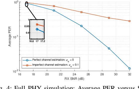 Figure 4 for Efficient PHY Layer Abstraction under Imperfect Channel Estimation