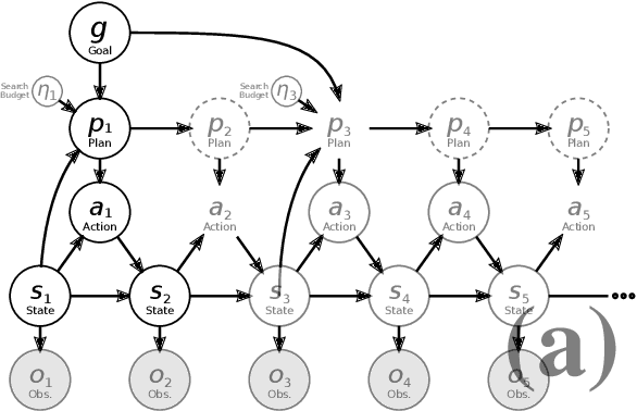 Figure 4 for Online Bayesian Goal Inference for Boundedly-Rational Planning Agents