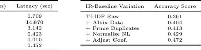 Figure 3 for NeurIPS 2020 NLC2CMD Competition: Translating Natural Language to Bash Commands