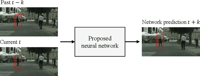 Figure 1 for Adaptive Future Frame Prediction with Ensemble Network