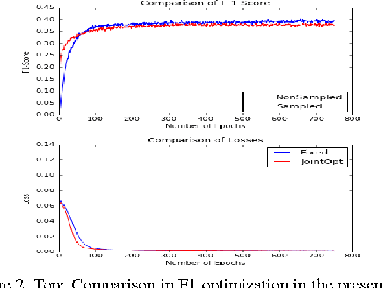 Figure 3 for Sampled Image Tagging and Retrieval Methods on User Generated Content