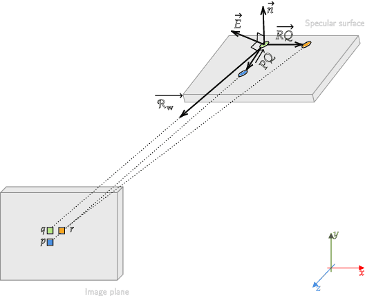 Figure 3 for P2D: a self-supervised method for depth estimation from polarimetry
