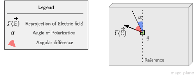 Figure 4 for P2D: a self-supervised method for depth estimation from polarimetry
