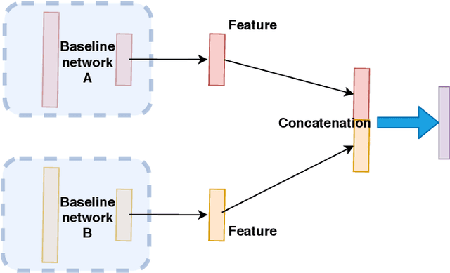 Figure 1 for A Genetic Feature Selection Based Two-stream Neural Network for Anger Veracity Recognition