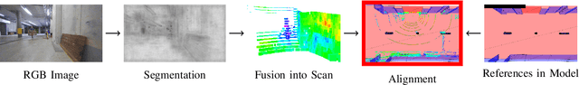Figure 2 for Precise Robot Localization in Architectural 3D Plans