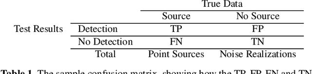 Figure 2 for DECORAS: detection and characterization of radio-astronomical sources using deep learning