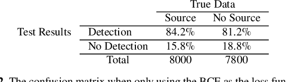Figure 4 for DECORAS: detection and characterization of radio-astronomical sources using deep learning