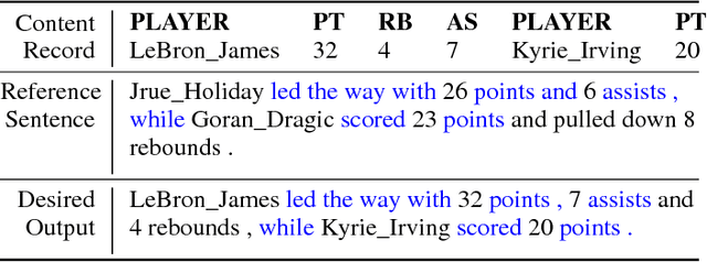 Figure 1 for Toward Unsupervised Text Content Manipulation