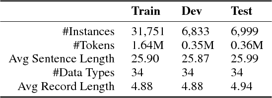 Figure 3 for Toward Unsupervised Text Content Manipulation