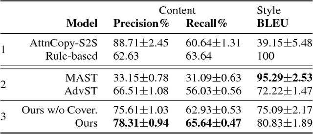 Figure 4 for Toward Unsupervised Text Content Manipulation