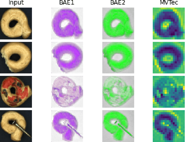 Figure 2 for Feature space reduction as data preprocessing for the anomaly detection