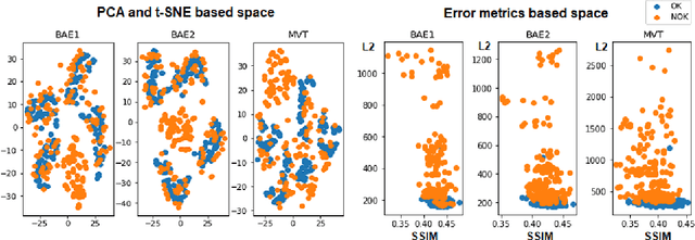 Figure 3 for Feature space reduction as data preprocessing for the anomaly detection