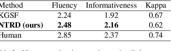 Figure 4 for Learning Neural Templates for Recommender Dialogue System