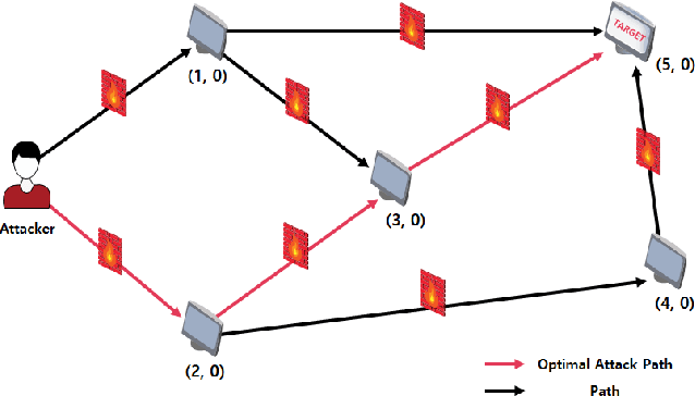 Figure 1 for Tutorial on Course-of-Action  Attack Search Methods in Computer Networks