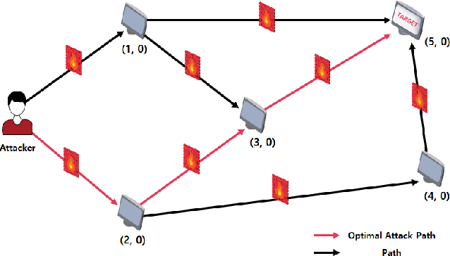 Figure 1 for Tutorial on Course-of-Action (COA) Attack Search Methods in Computer Networks