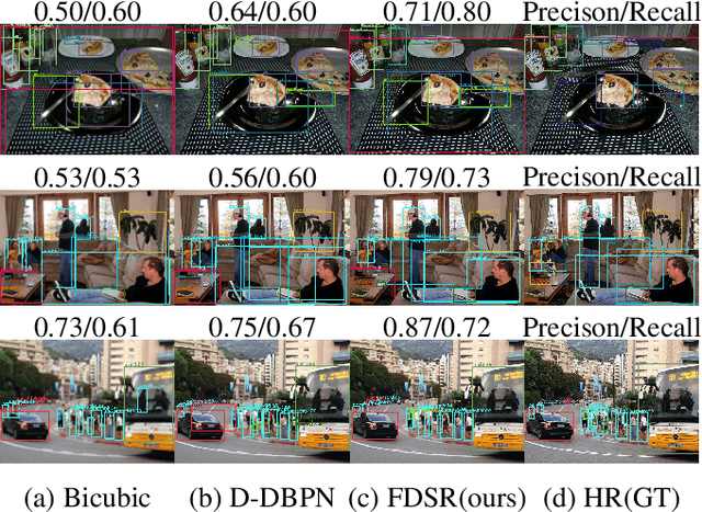 Figure 1 for Feature-Driven Super-Resolution for Object Detection