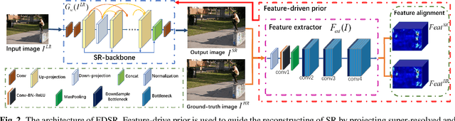 Figure 3 for Feature-Driven Super-Resolution for Object Detection