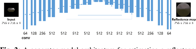 Figure 2 for A Method for Estimating Reflectance map and Material using Deep Learning with Synthetic Dataset