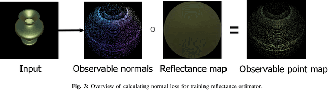 Figure 3 for A Method for Estimating Reflectance map and Material using Deep Learning with Synthetic Dataset