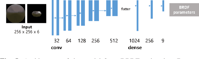 Figure 4 for A Method for Estimating Reflectance map and Material using Deep Learning with Synthetic Dataset
