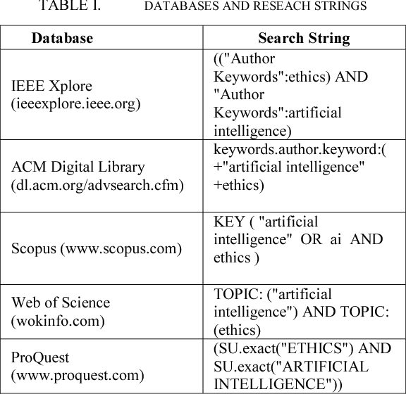Figure 1 for The Key Concepts of Ethics of Artificial Intelligence - A Keyword based Systematic Mapping Study