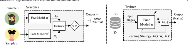 Figure 3 for SensitiveLoss: Improving Accuracy and Fairness of Face Representations with Discrimination-Aware Deep Learning